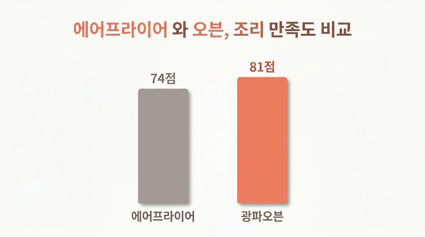 B. 원인 분석 직후