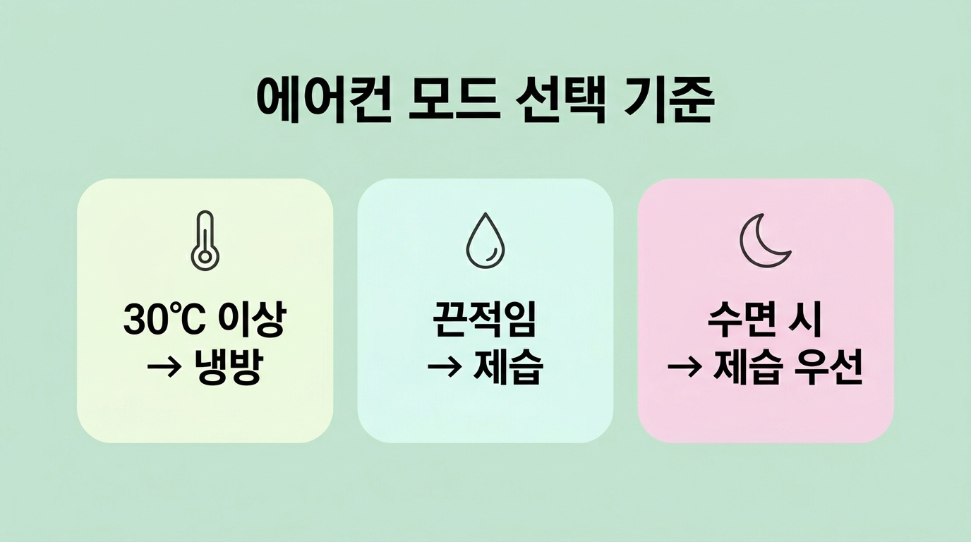 C. 해결 방법 직후