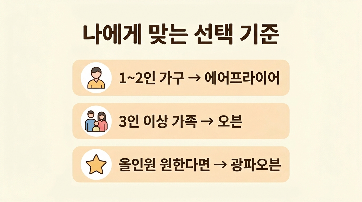 C. 해결 방법 직후