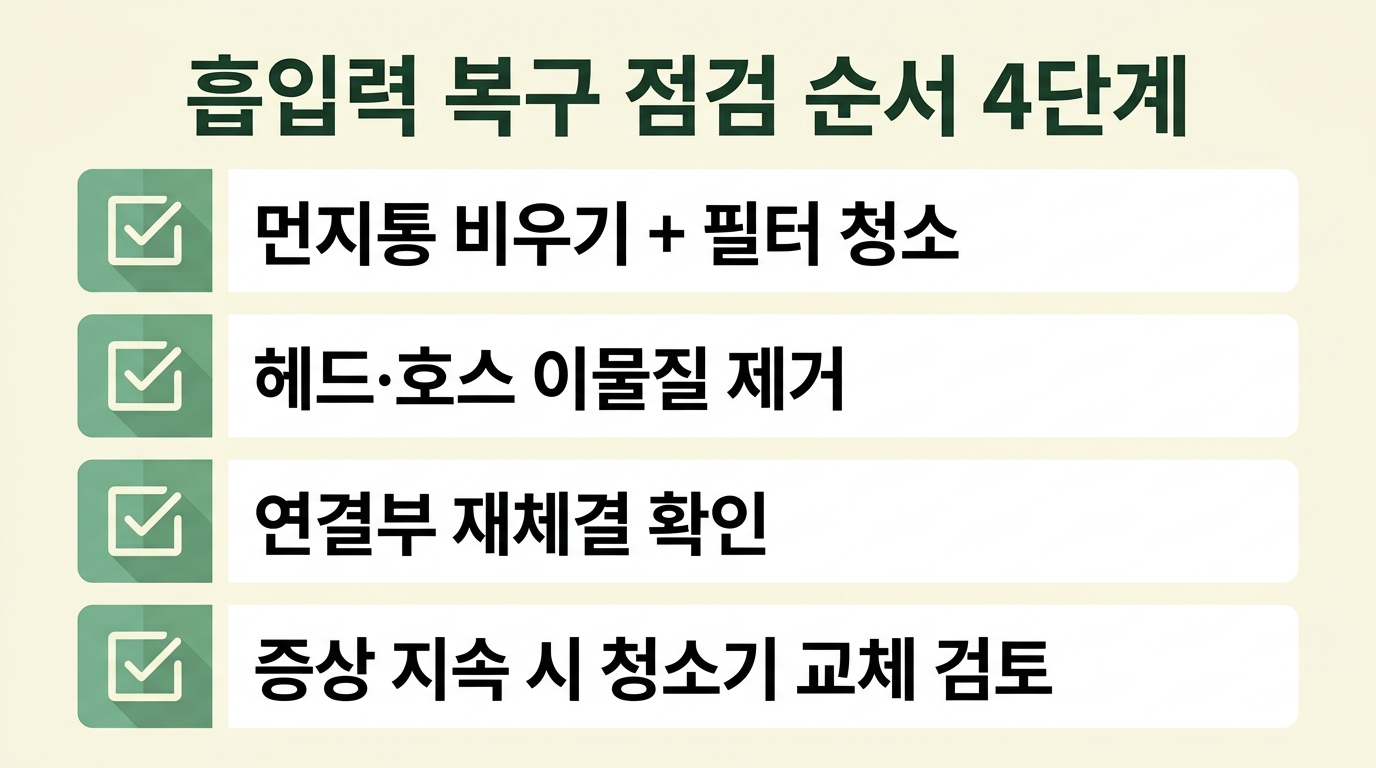 C. 해결 방법 직후