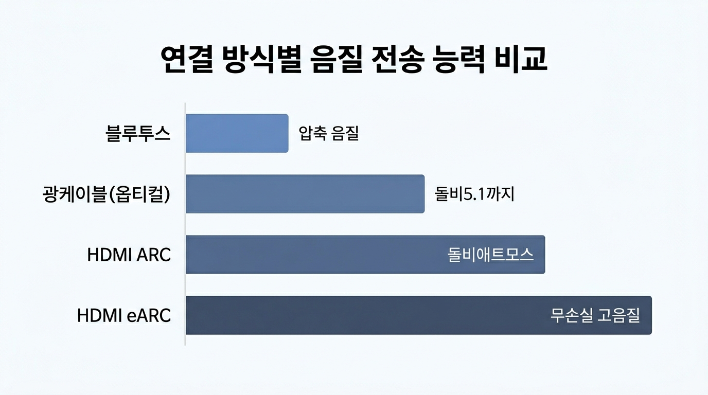 B. 원인 분석 직후