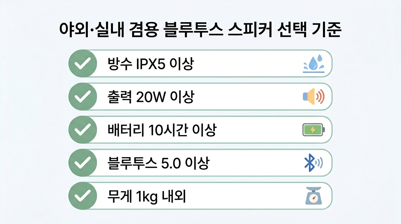 C. 해결 방법 직후