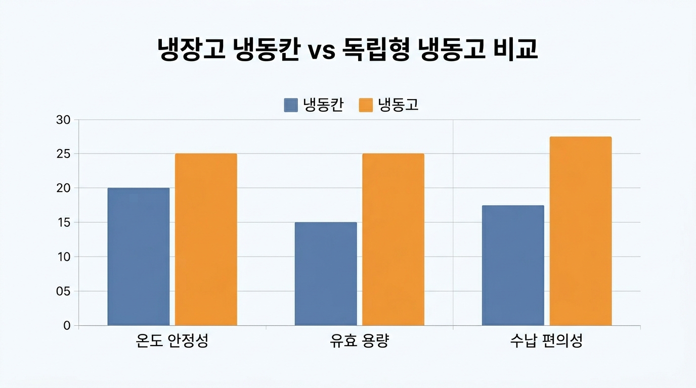 B 원인 분석 직후