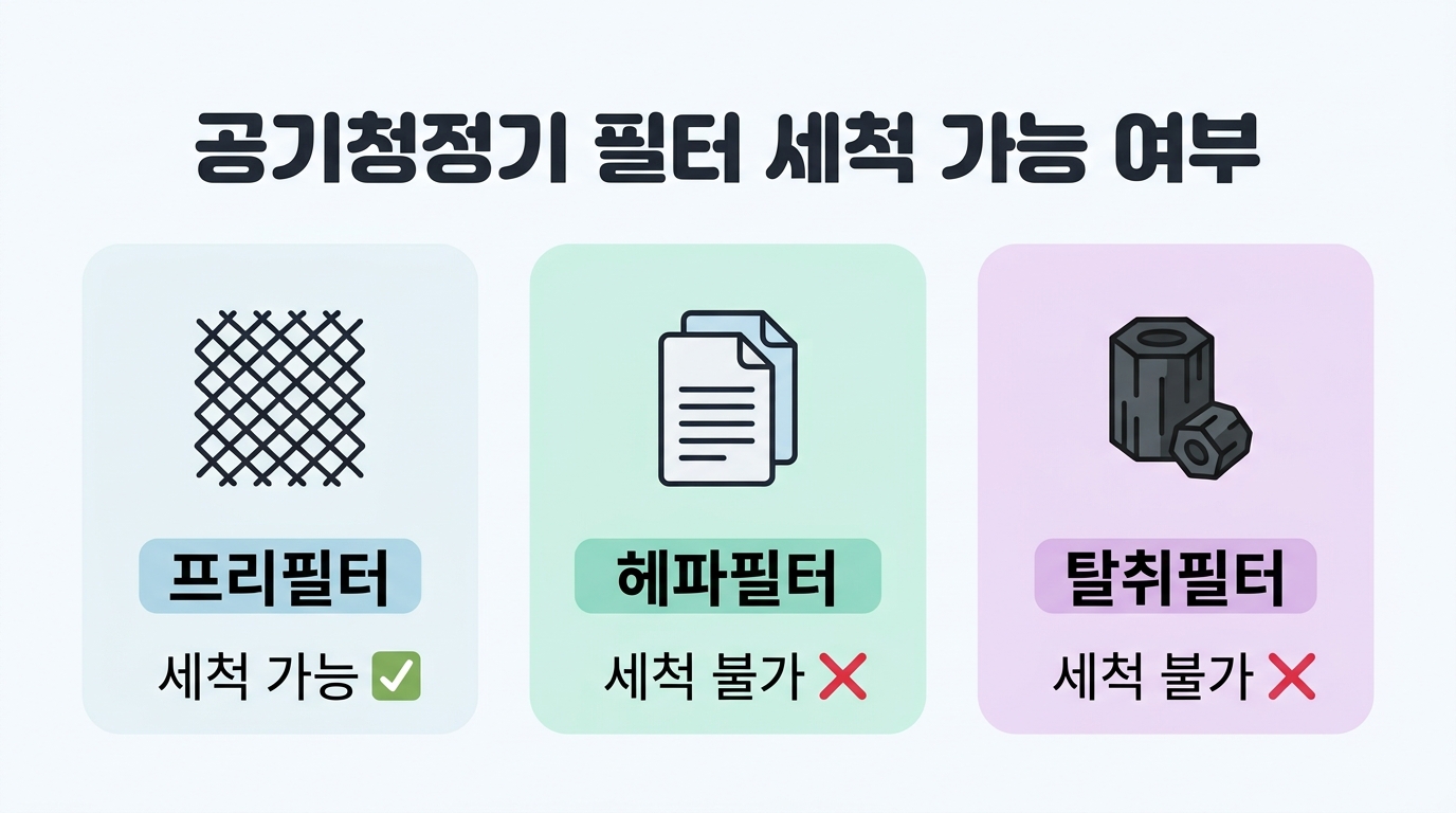 B 원인분석 직후