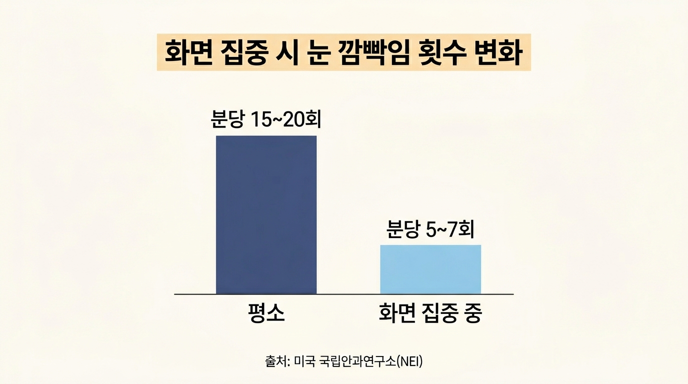 B 원인 분석 직후