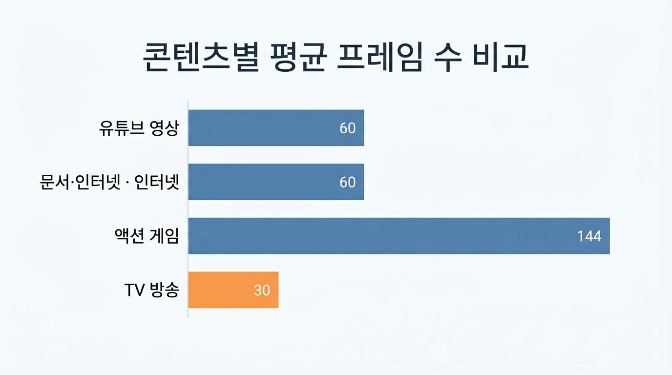B. 원인 분석 직후