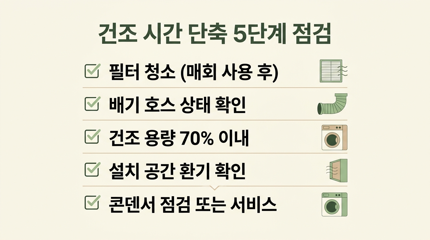 C. 해결 방법 직후