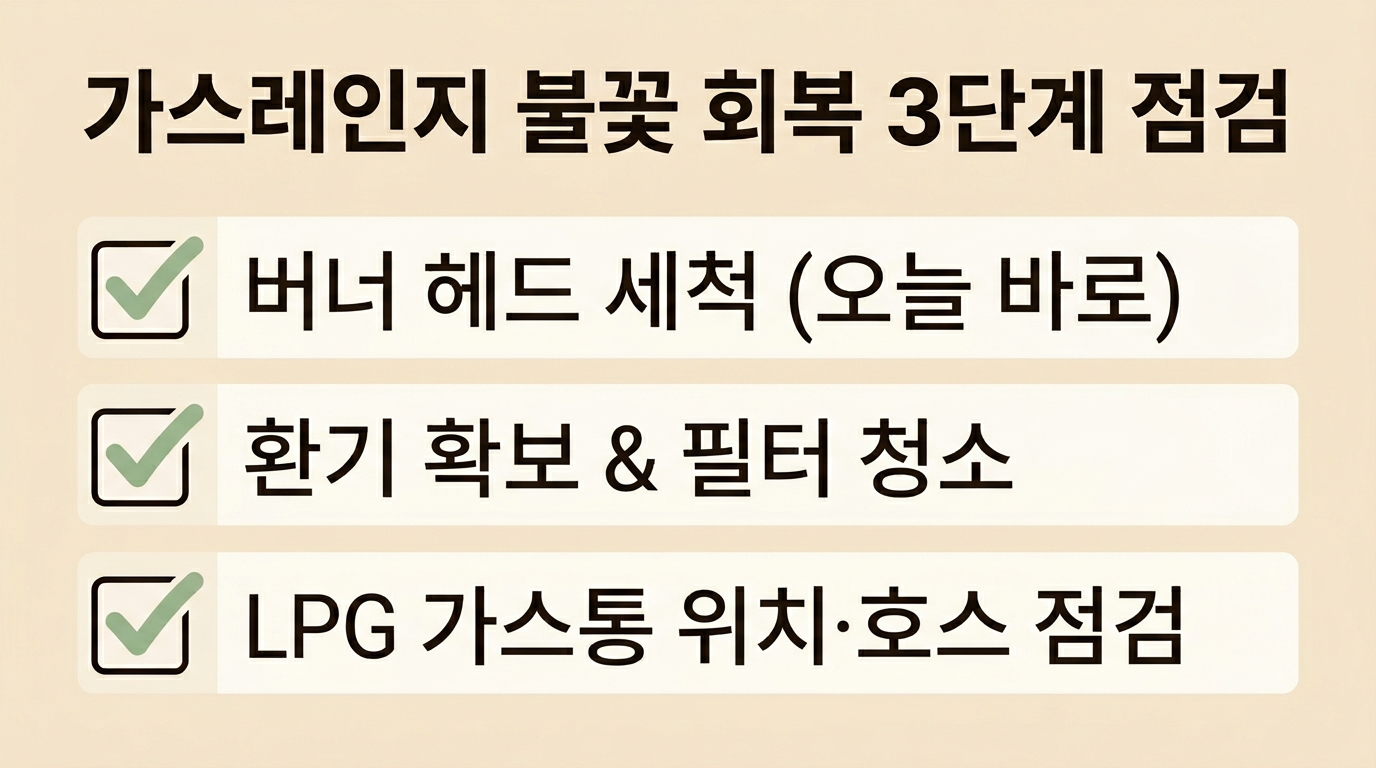 C. 해결 방법 직후