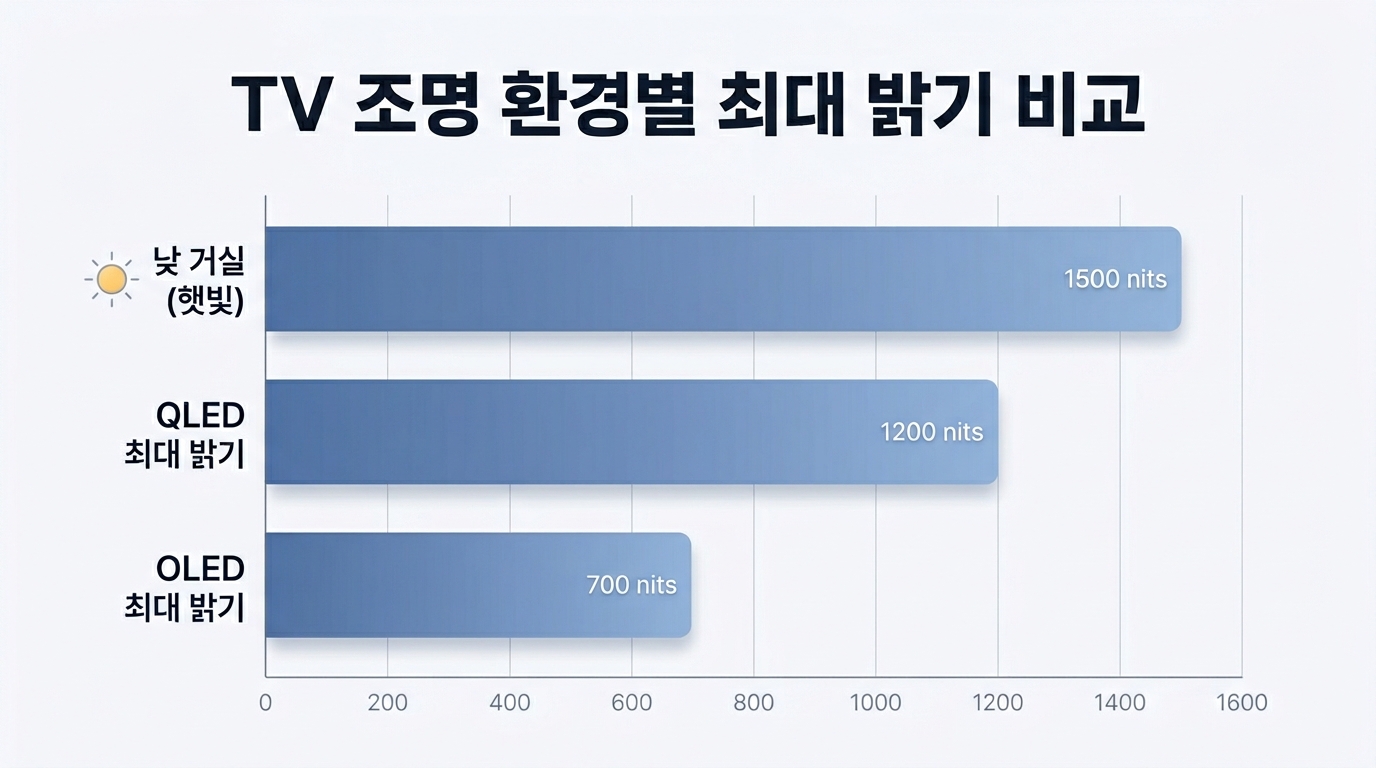 B. 원인 분석 직후