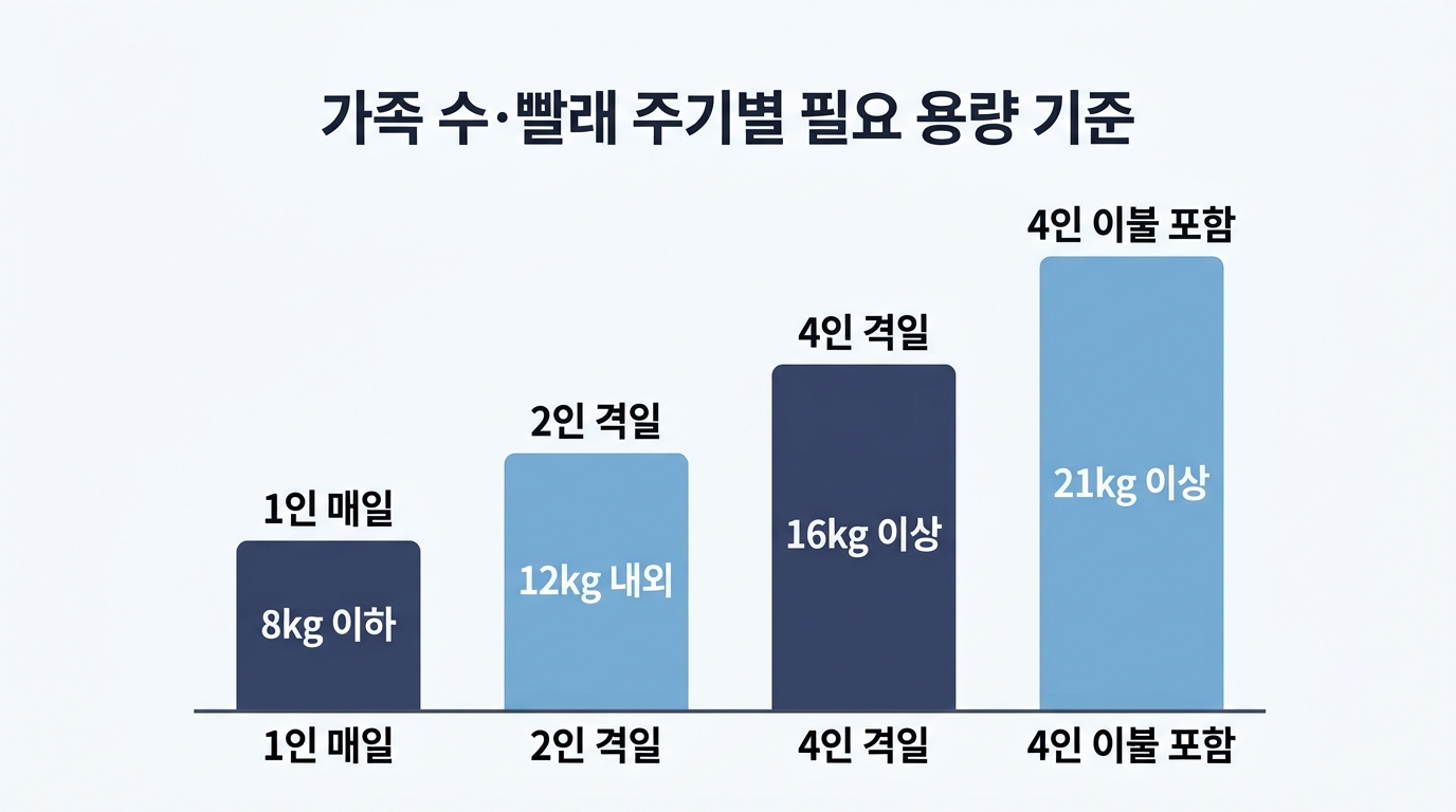 B. 원인 분석 직후