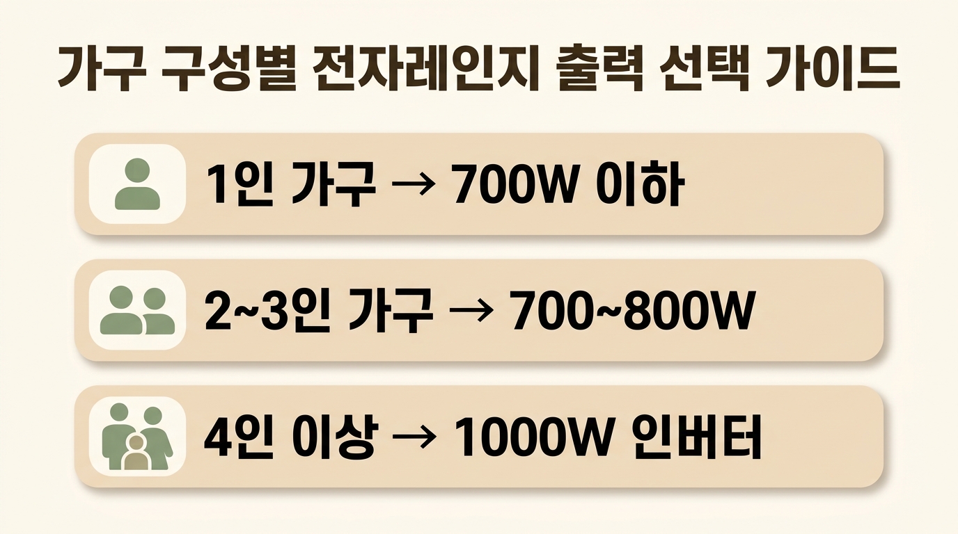 C. 해결 방법 직후