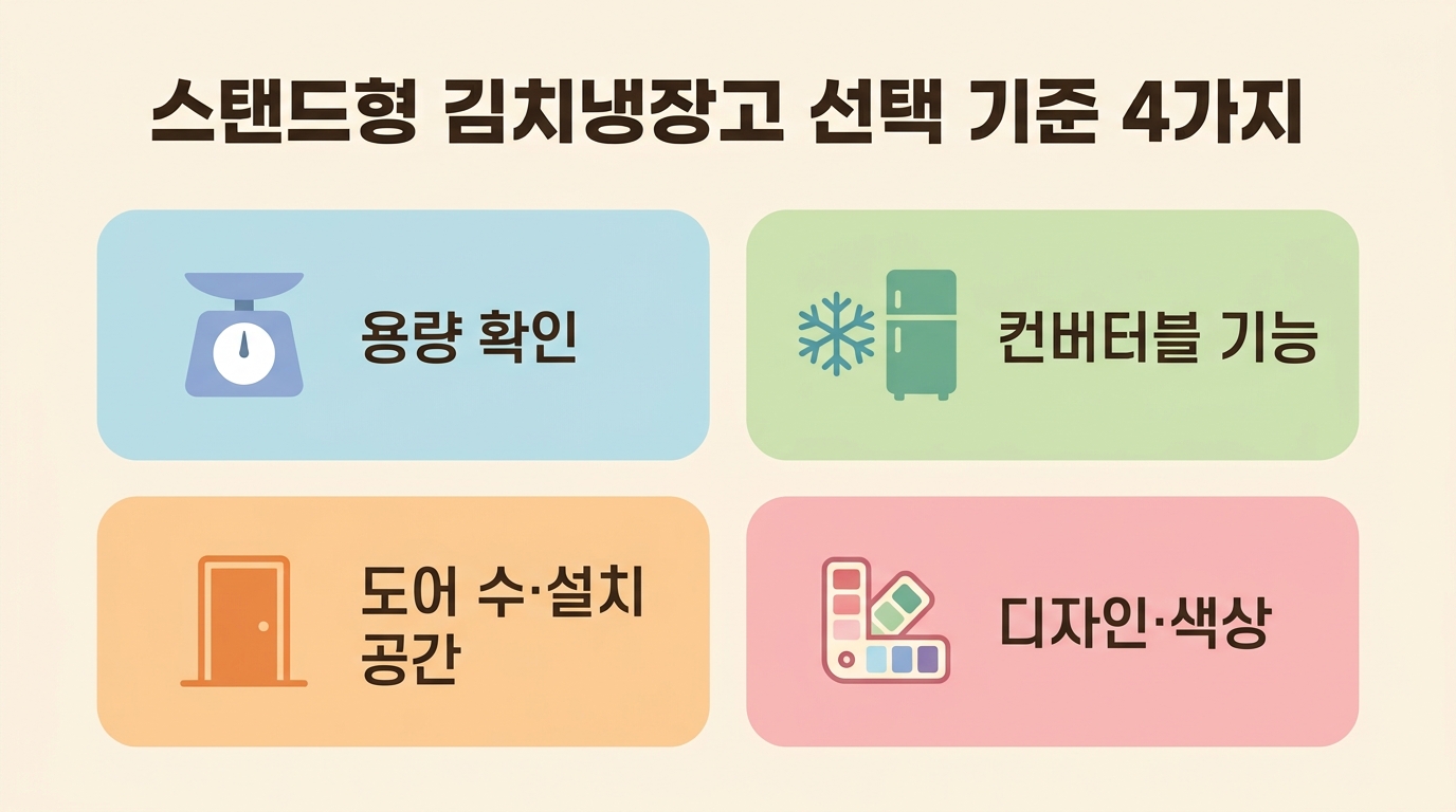 C. 해결 방법 직후