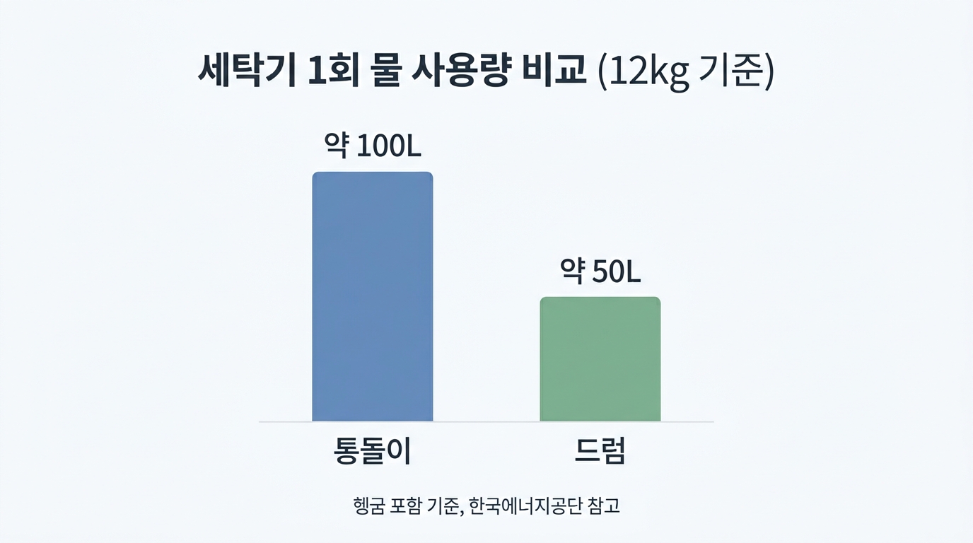 B. 원인 분석 직후