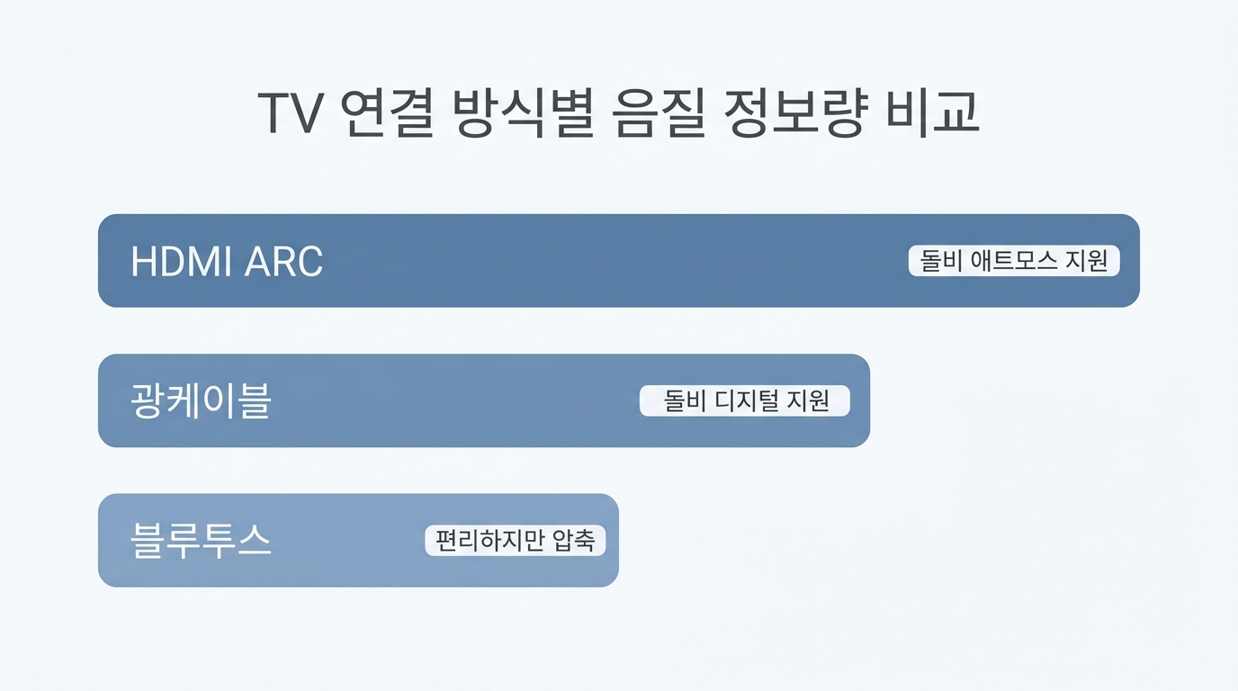 B. 원인 분석 직후