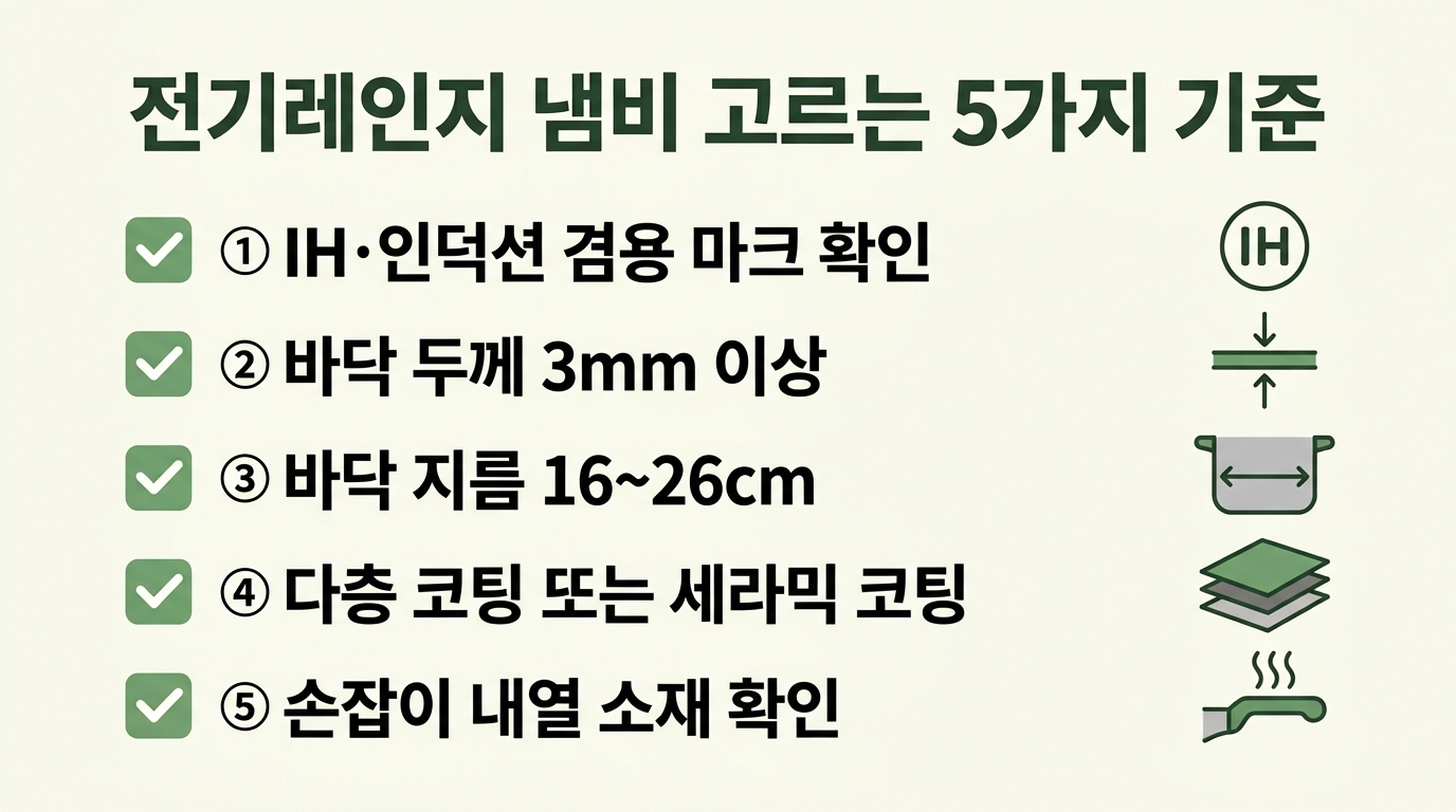 C. 해결 방법 직후