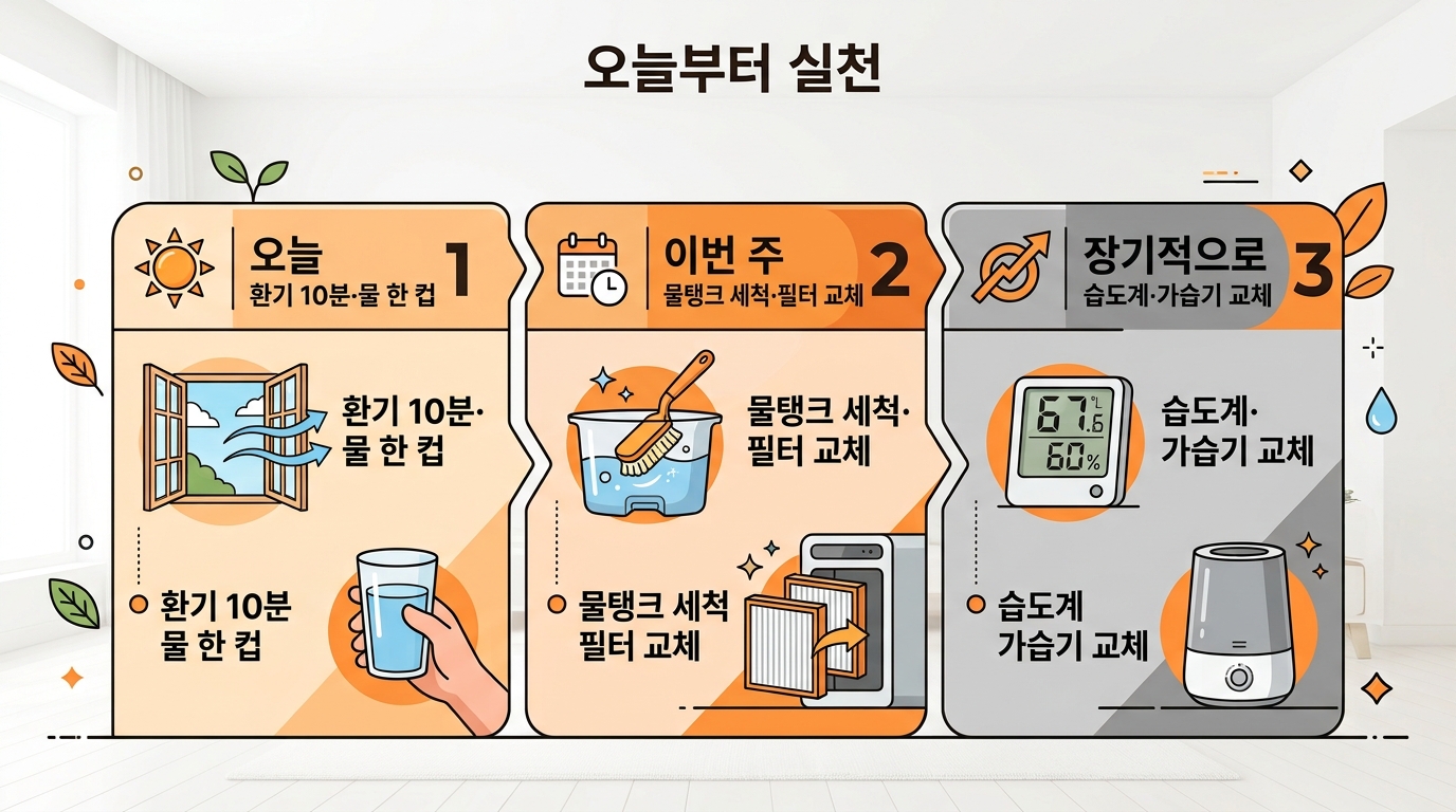 C단계 직후