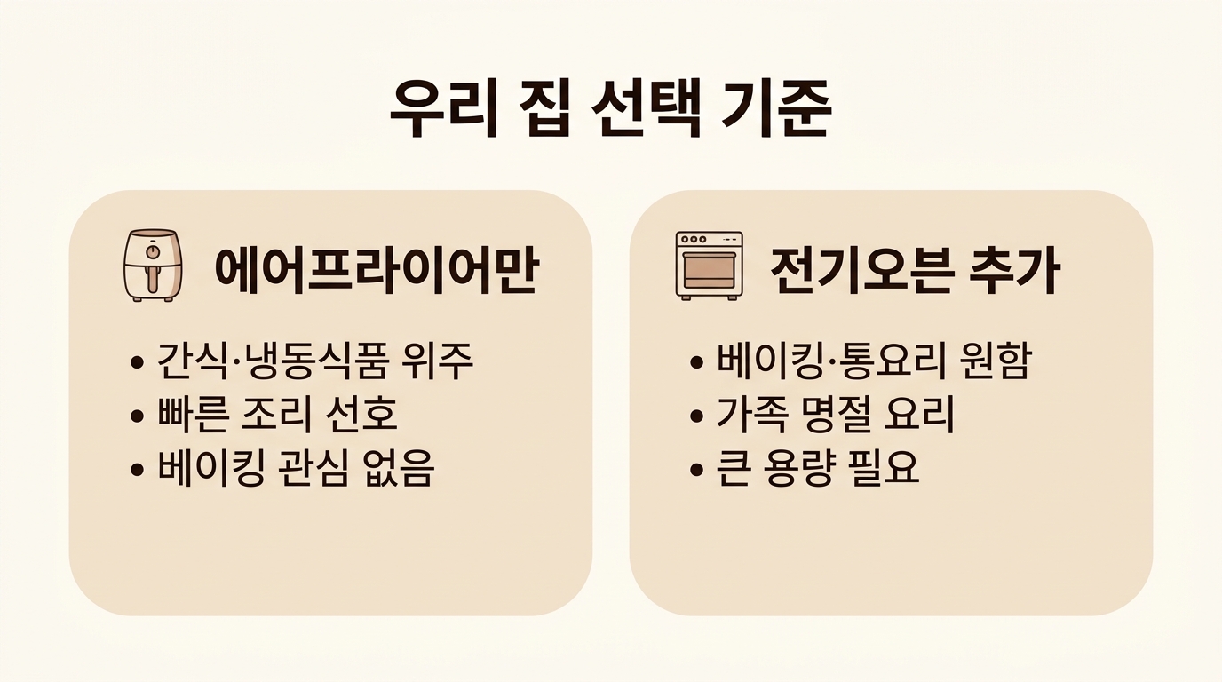 C 해결 방법 직후