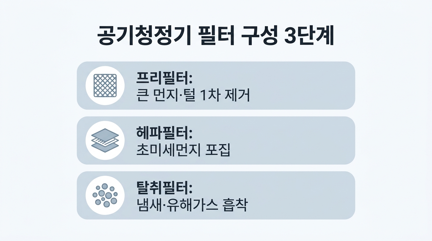 B 원인 분석 직후