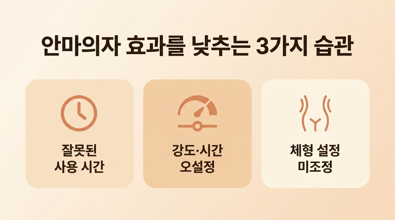 B. 원인 분석 직후