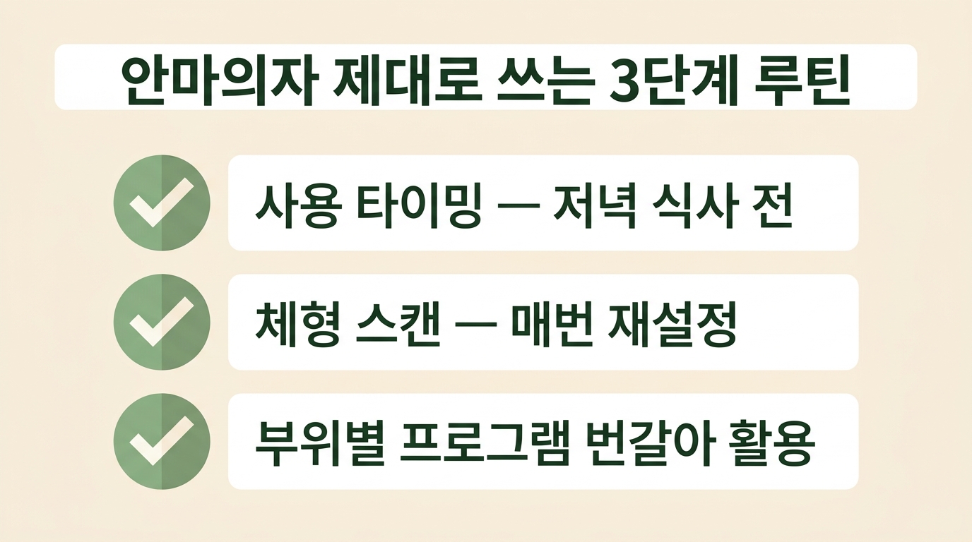 C. 해결 방법 직후