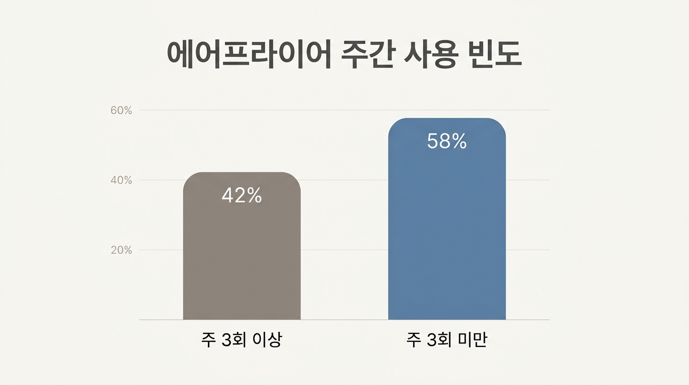 B. 원인 분석 직후