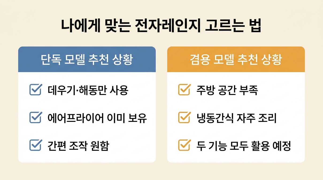 C. 해결 방법 직후