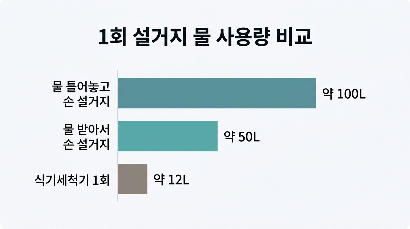 B 원인 분석 직후